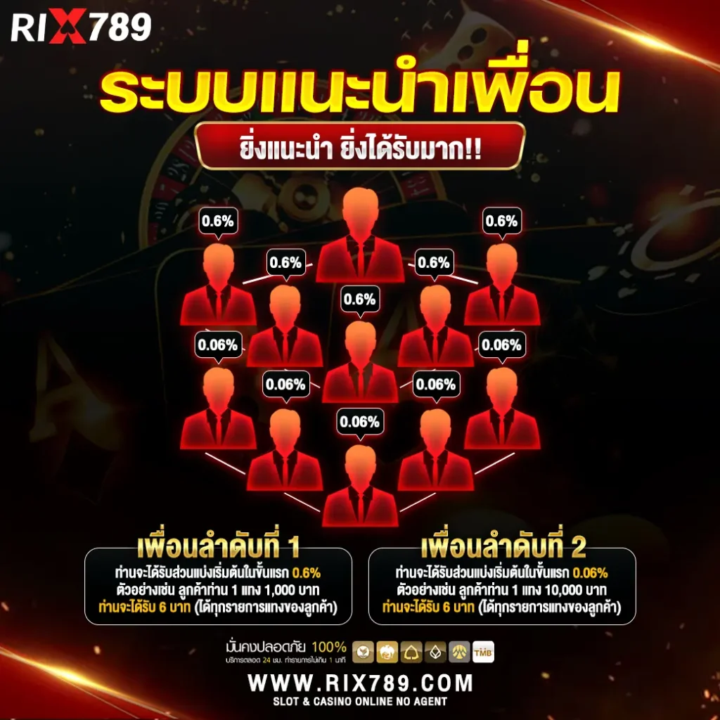 ระบบแนะนำเพื่อน-ชวนมากยิ่งได้มาก-RIX789